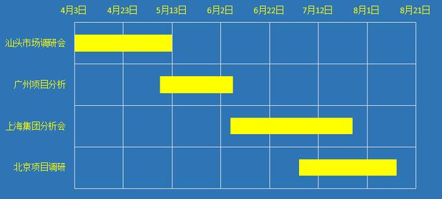 分鐘做出超難的Excel公司項目進度圖（甘特圖），老板都不敢相信（excel如何制作項目進度表甘特圖）"