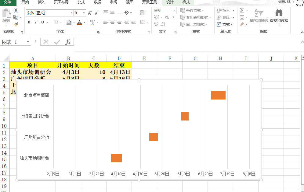 分鐘做出超難的Excel公司項目進度圖（甘特圖），老板都不敢相信（excel如何制作項目進度表甘特圖）"