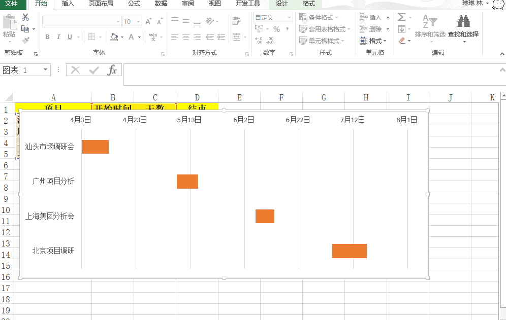 分鐘做出超難的Excel公司項目進度圖（甘特圖），老板都不敢相信（excel如何制作項目進度表甘特圖）"