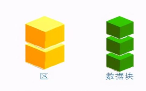 Java干貨 – 一文搞懂ORACLE數(shù)據(jù)庫（java使用oracle）