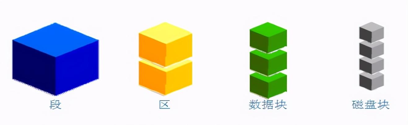 Java干貨 - 一文搞懂ORACLE數據庫（java使用oracle）