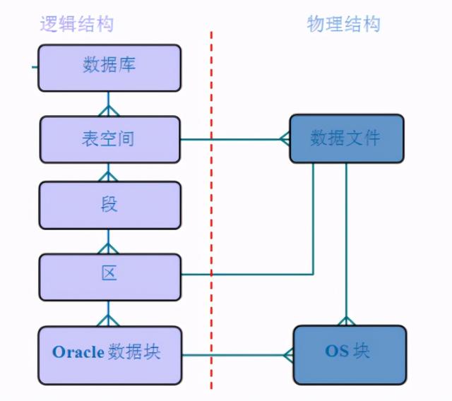 Java干貨 - 一文搞懂ORACLE數據庫（java使用oracle）