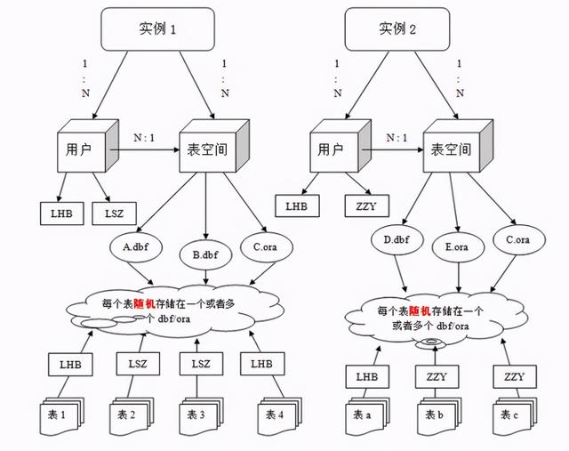 Java干貨 - 一文搞懂ORACLE數據庫（java使用oracle）
