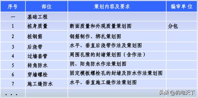 「中建八局」工程創優策劃書（降低成本）（中建八局項目策劃書）