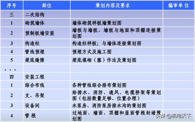 「中建八局」工程創優策劃書（降低成本）（中建八局項目策劃書）