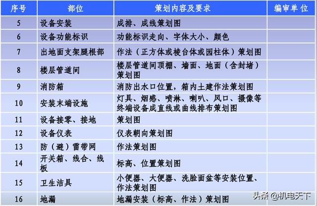 「中建八局」工程創優策劃書（降低成本）（中建八局項目策劃書）