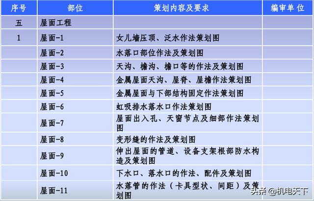 「中建八局」工程創優策劃書（降低成本）（中建八局項目策劃書）