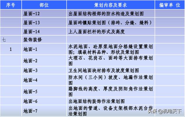 「中建八局」工程創優策劃書（降低成本）（中建八局項目策劃書）