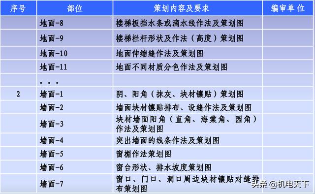 「中建八局」工程創優策劃書（降低成本）（中建八局項目策劃書）