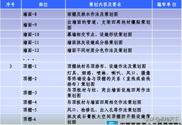 「中建八局」工程創優策劃書（降低成本）（中建八局項目策劃書）