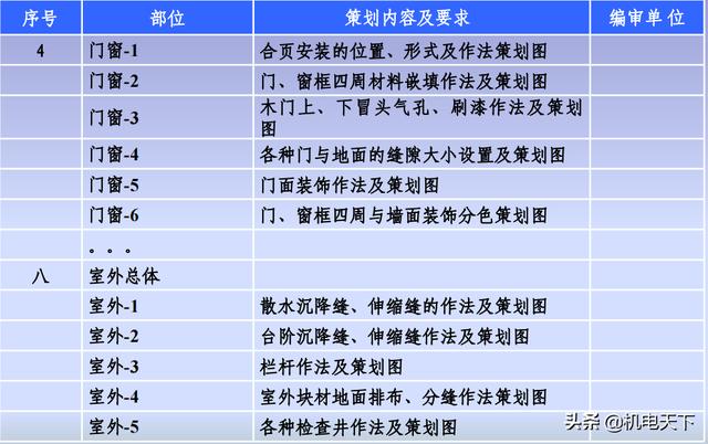 「中建八局」工程創優策劃書（降低成本）（中建八局項目策劃書）