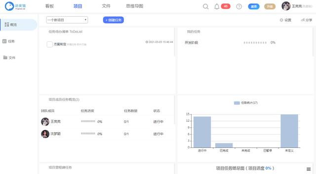 「項目管理」加強溝通管理和制定項目進度計劃（項目管理 溝通）