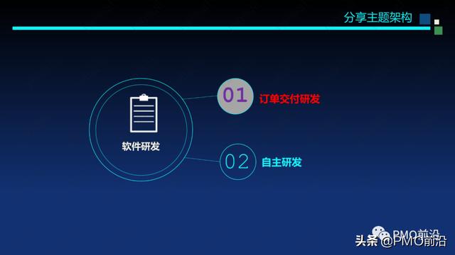 圖解軟件交付項目預算和成本控制案例分析（軟件項目成本估算案例）