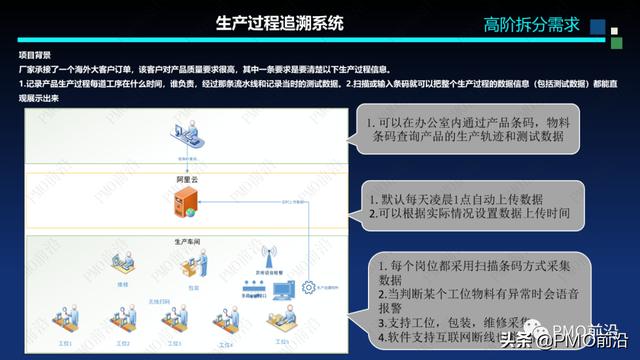 圖解軟件交付項目預算和成本控制案例分析（軟件項目成本估算案例）