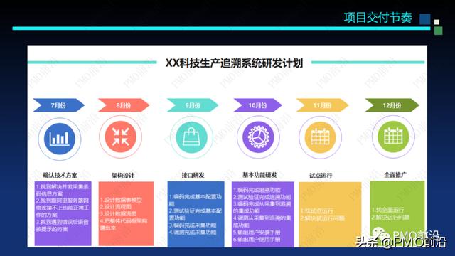 圖解軟件交付項目預算和成本控制案例分析（軟件項目成本估算案例）
