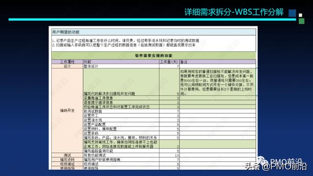 圖解軟件交付項目預算和成本控制案例分析（軟件項目成本估算案例）