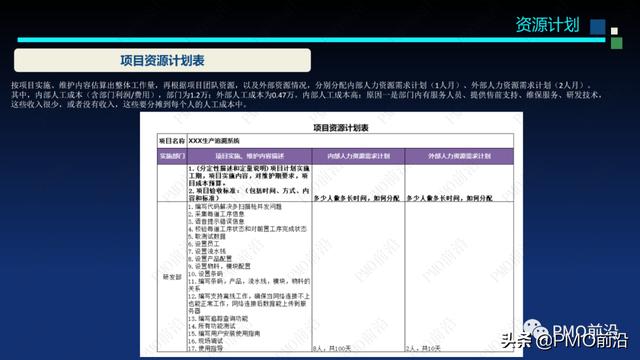 圖解軟件交付項目預算和成本控制案例分析（軟件項目成本估算案例）