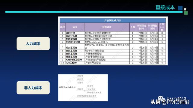 圖解軟件交付項目預算和成本控制案例分析（軟件項目成本估算案例）