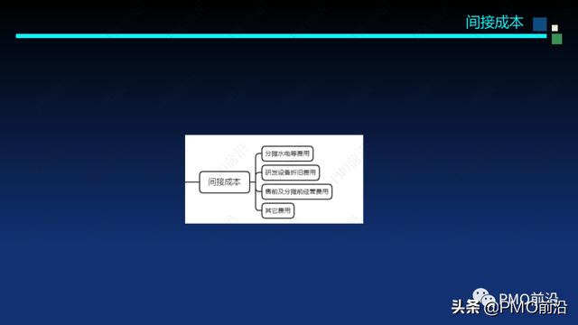 圖解軟件交付項目預算和成本控制案例分析（軟件項目成本估算案例）