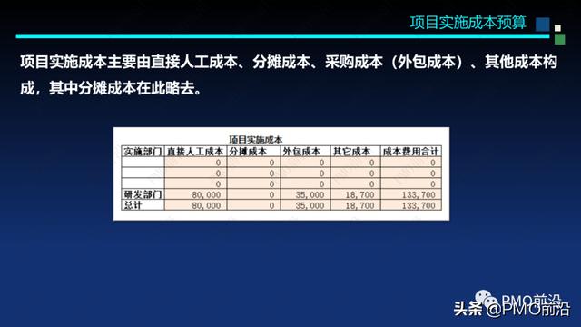 圖解軟件交付項目預算和成本控制案例分析（軟件項目成本估算案例）
