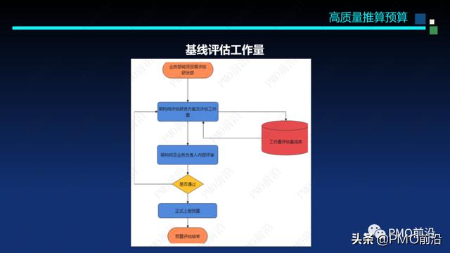 圖解軟件交付項目預算和成本控制案例分析（軟件項目成本估算案例）
