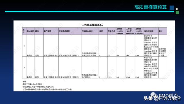 圖解軟件交付項目預算和成本控制案例分析（軟件項目成本估算案例）