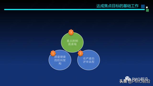 圖解軟件交付項目預算和成本控制案例分析（軟件項目成本估算案例）