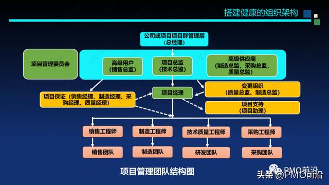 圖解軟件交付項目預算和成本控制案例分析（軟件項目成本估算案例）
