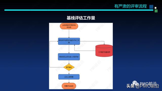圖解軟件交付項目預算和成本控制案例分析（軟件項目成本估算案例）