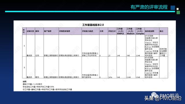 圖解軟件交付項目預算和成本控制案例分析（軟件項目成本估算案例）