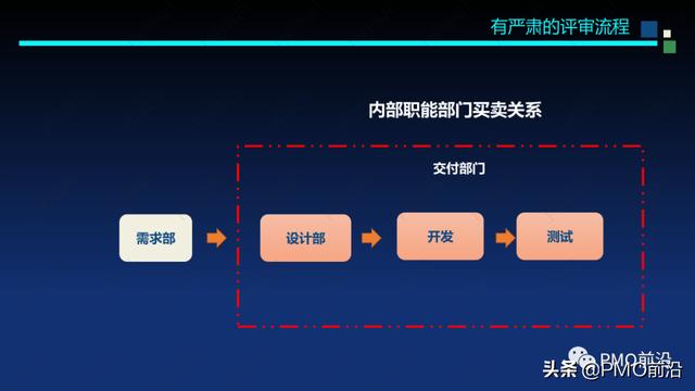 圖解軟件交付項目預算和成本控制案例分析（軟件項目成本估算案例）