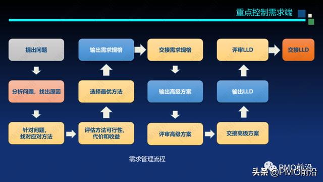 圖解軟件交付項目預算和成本控制案例分析（軟件項目成本估算案例）