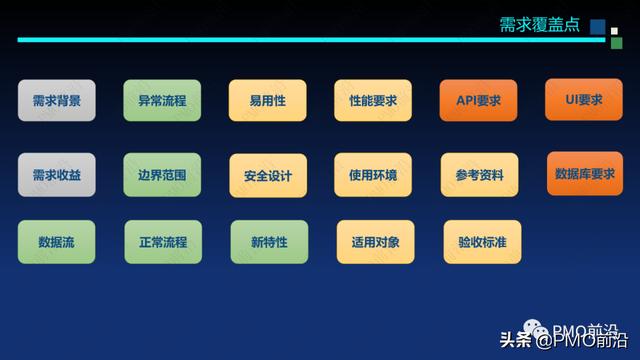 圖解軟件交付項目預算和成本控制案例分析（軟件項目成本估算案例）