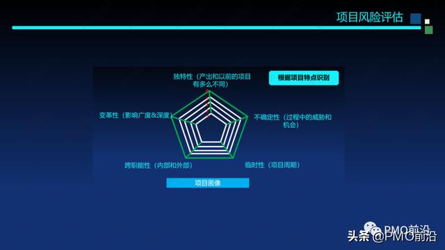 圖解軟件交付項目預算和成本控制案例分析（軟件項目成本估算案例）