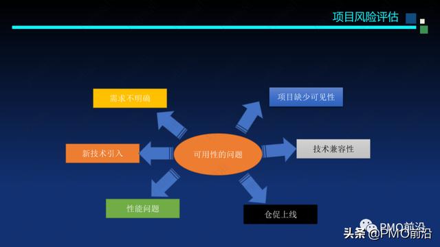 圖解軟件交付項目預算和成本控制案例分析（軟件項目成本估算案例）