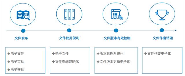 如何高效利用知識、提高問題解決效率，從而提升服務效率和質量？