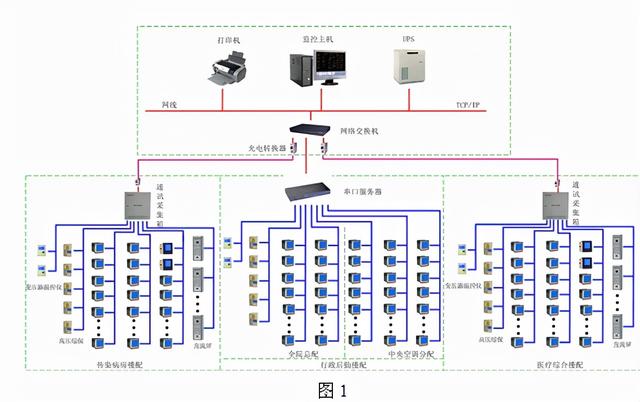 安科瑞電能管理系統(tǒng)在杭州市西溪醫(yī)院項(xiàng)目中的應(yīng)用