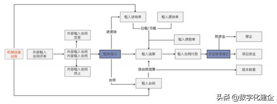 工程項目管理之設備管理指南（工程設備管理方案）