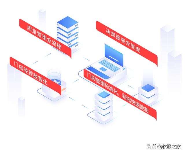 常用醫藥管理軟件有哪些？軟服之家常用醫藥管理軟件專輯推薦（醫藥管理軟件哪個好）