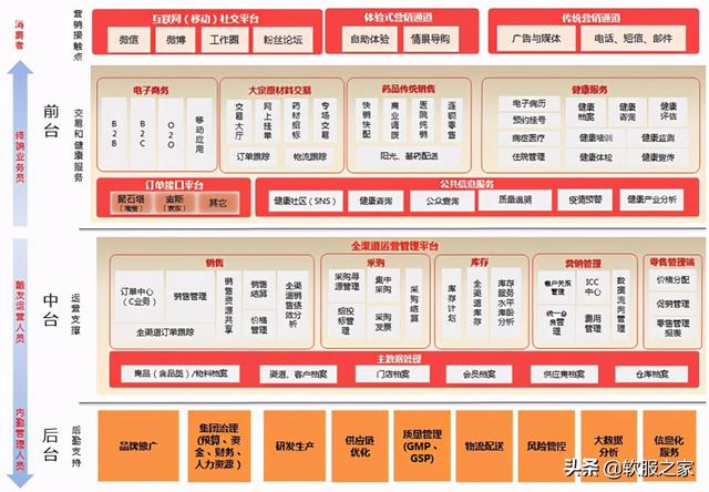 常用醫藥管理軟件有哪些？軟服之家常用醫藥管理軟件專輯推薦（醫藥管理軟件哪個好）