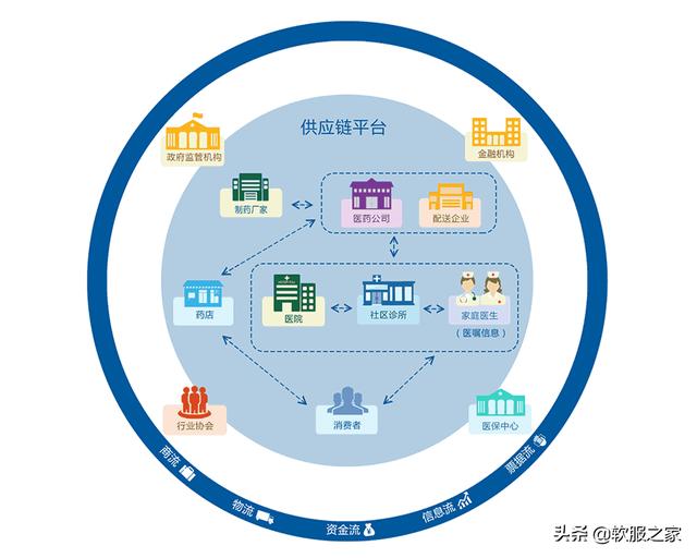 常用醫藥管理軟件有哪些？軟服之家常用醫藥管理軟件專輯推薦（醫藥管理軟件哪個好）