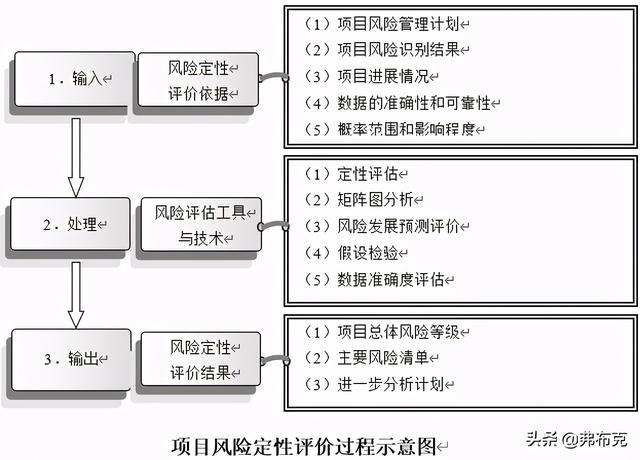 技術部研發項目風險管理制度、流程、表格、方案（研發項目管理制度范本）