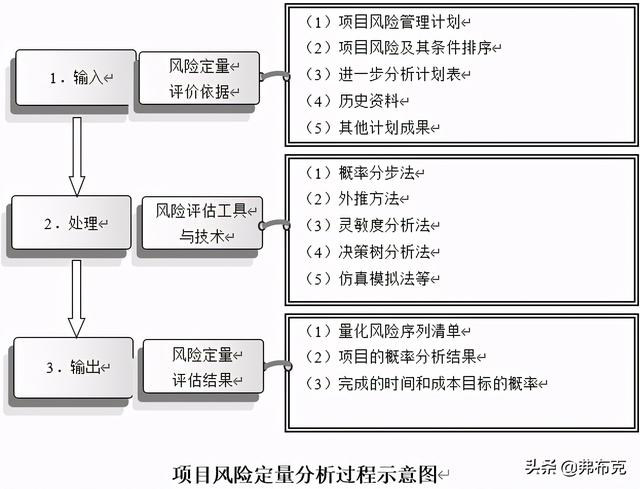 技術部研發項目風險管理制度、流程、表格、方案（研發項目管理制度范本）