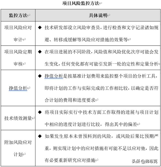 技術部研發項目風險管理制度、流程、表格、方案（研發項目管理制度范本）