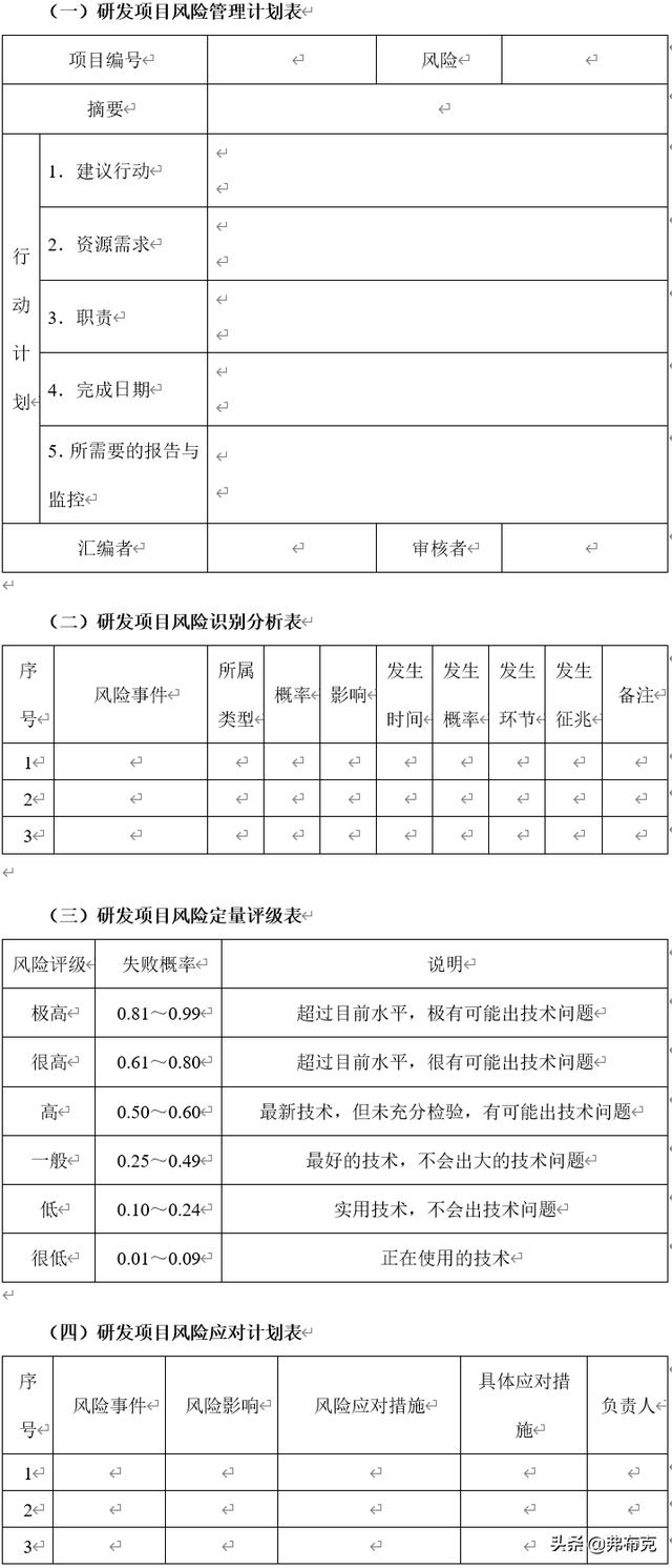 技術部研發項目風險管理制度、流程、表格、方案（研發項目管理制度范本）