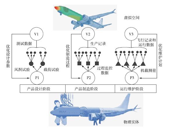 數字孿生技術在裝備全壽命費用管理領域的應用（數字孿生技術在軍事上的應用）
