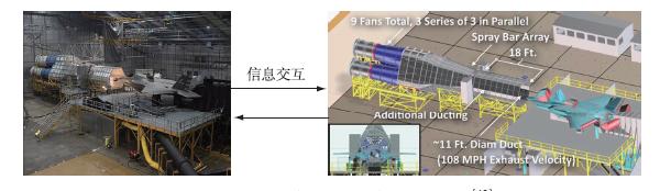 數字孿生技術在裝備全壽命費用管理領域的應用（數字孿生技術在軍事上的應用）