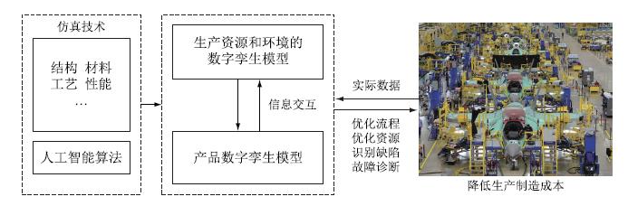 數字孿生技術在裝備全壽命費用管理領域的應用（數字孿生技術在軍事上的應用）