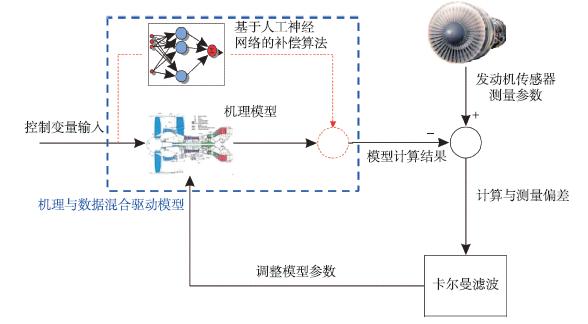 數字孿生技術在裝備全壽命費用管理領域的應用（數字孿生技術在軍事上的應用）