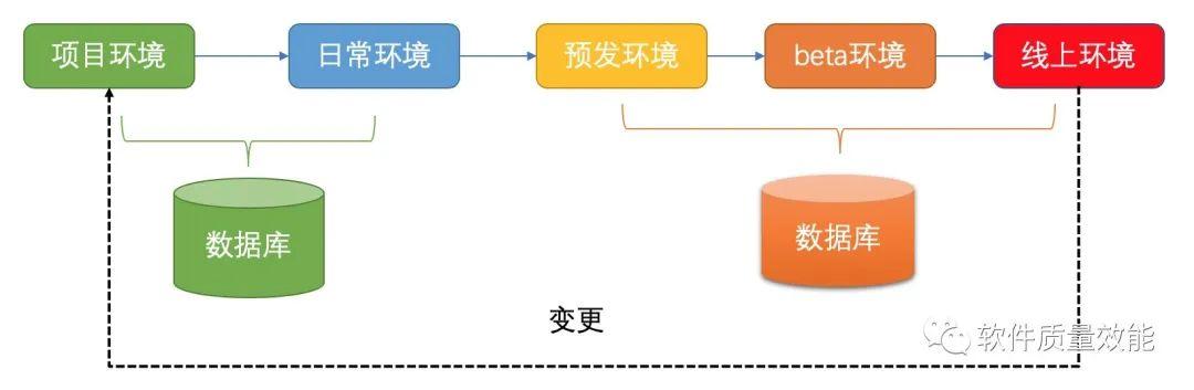 測試開發新人手冊：基礎篇（新手引導測試用例）